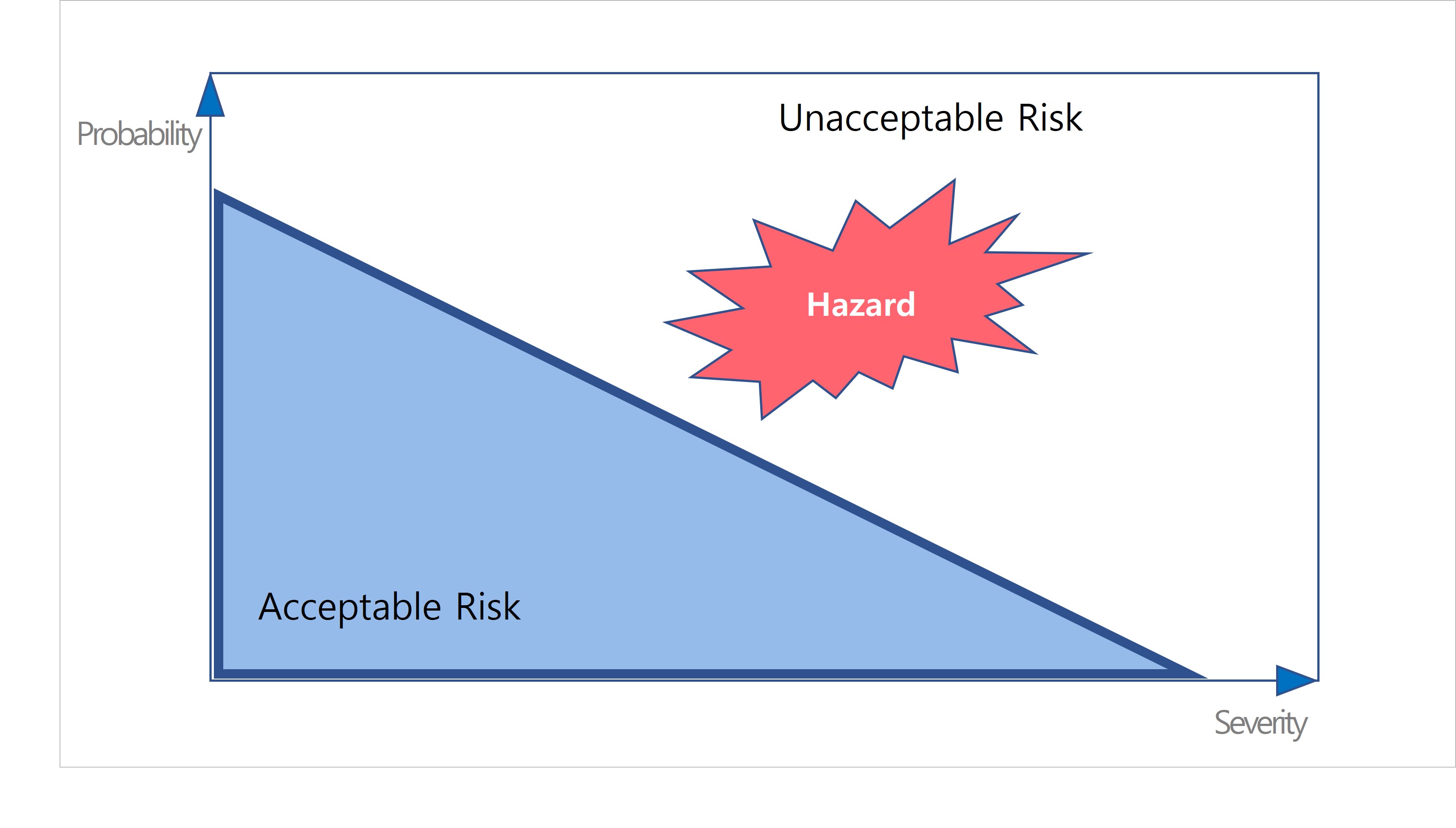 severity-2